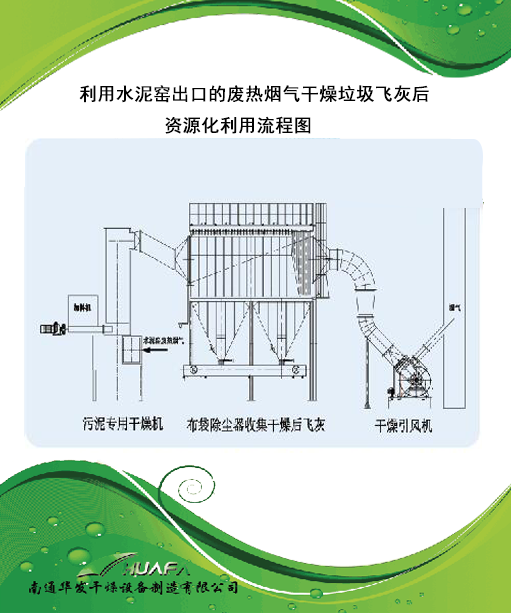 利用水泥窯煙氣干化垃圾飛灰做水泥添加劑